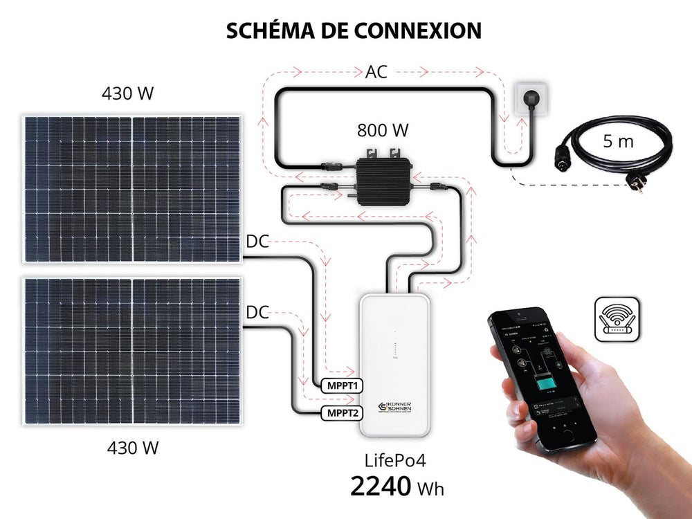 Système solaire de balcon KS SBS800-SET4