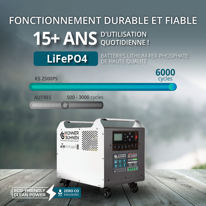 Station d’énergie portable KS 2500PS (Reconditionné – État excellent)