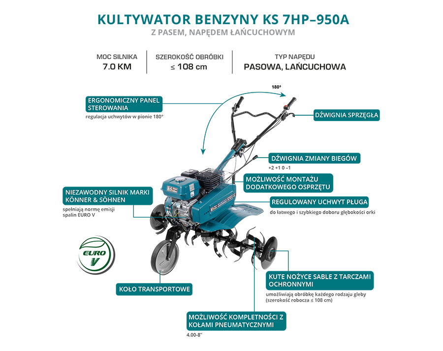 KS 7HP-950A