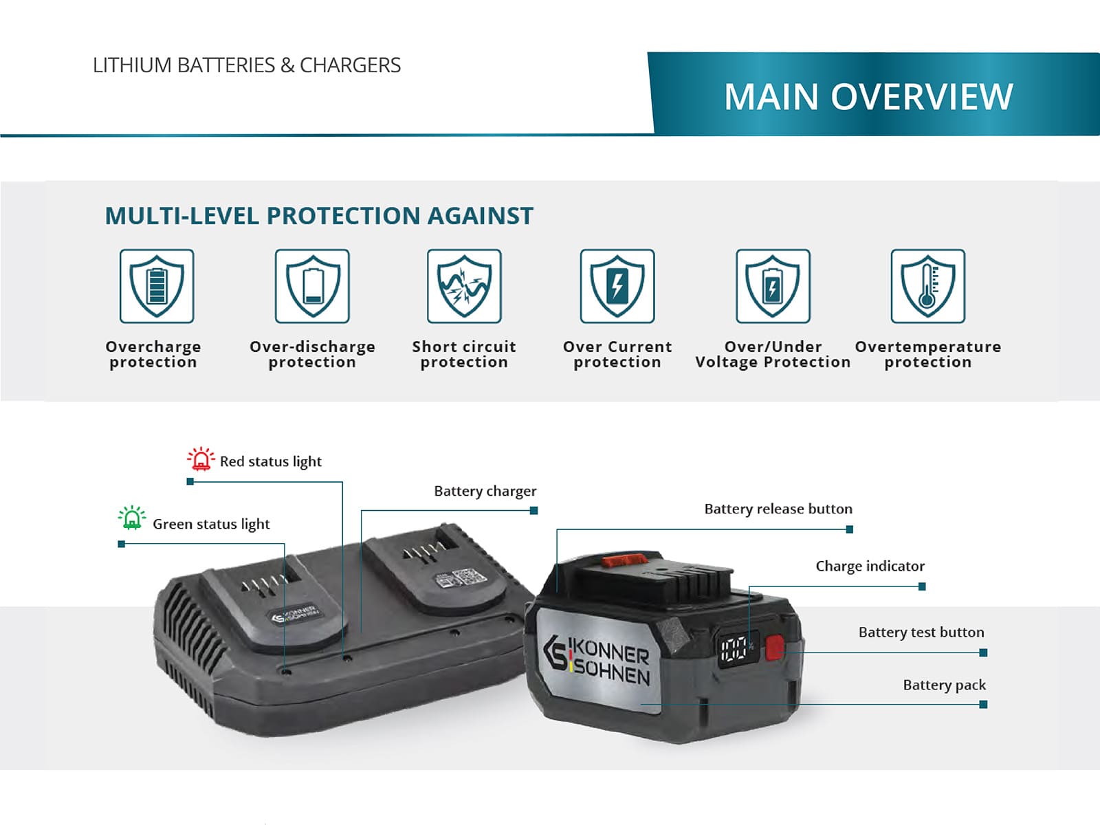Chargeur de batteries 20V KS C35A-2