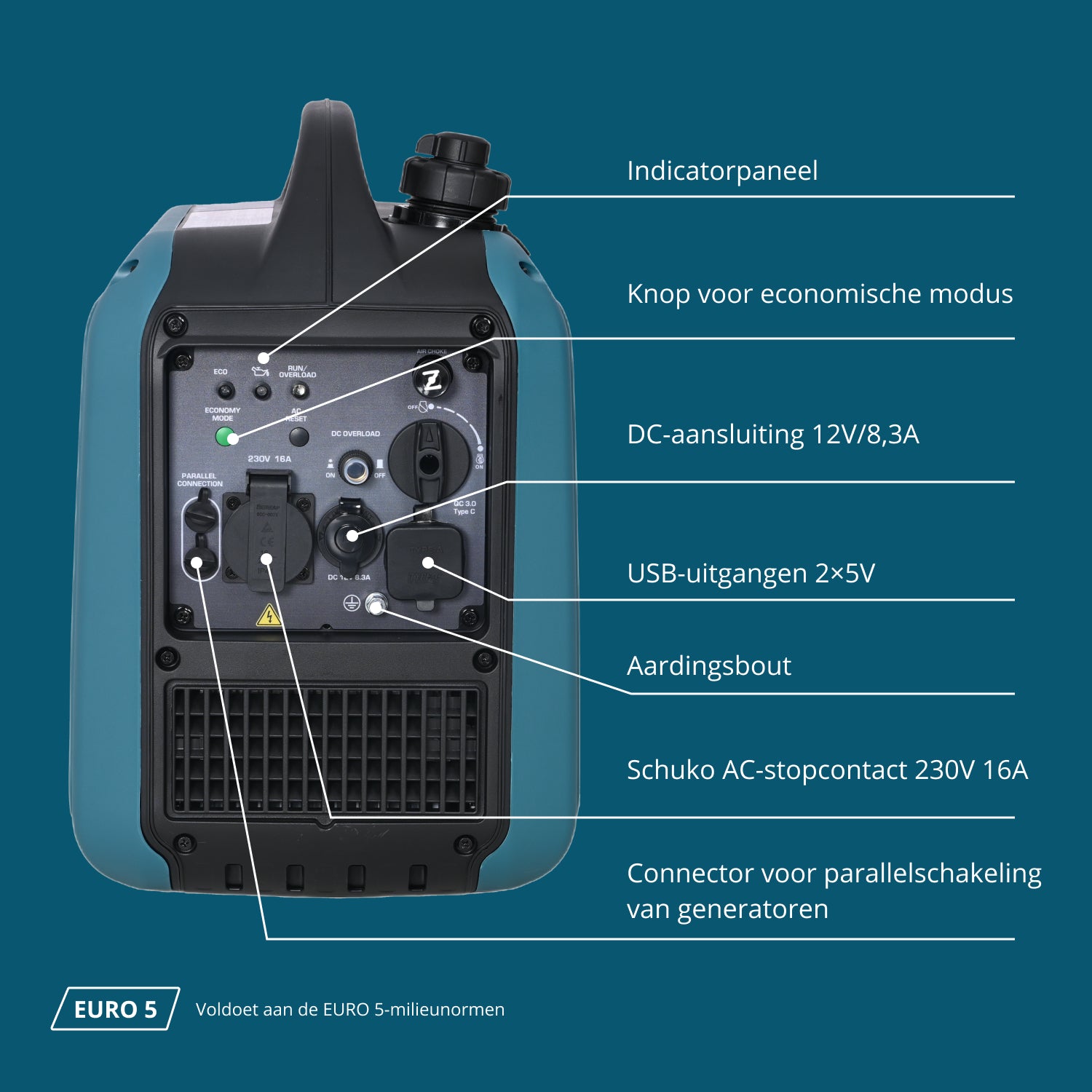 Γεννήτρια inverter KS 1900i S