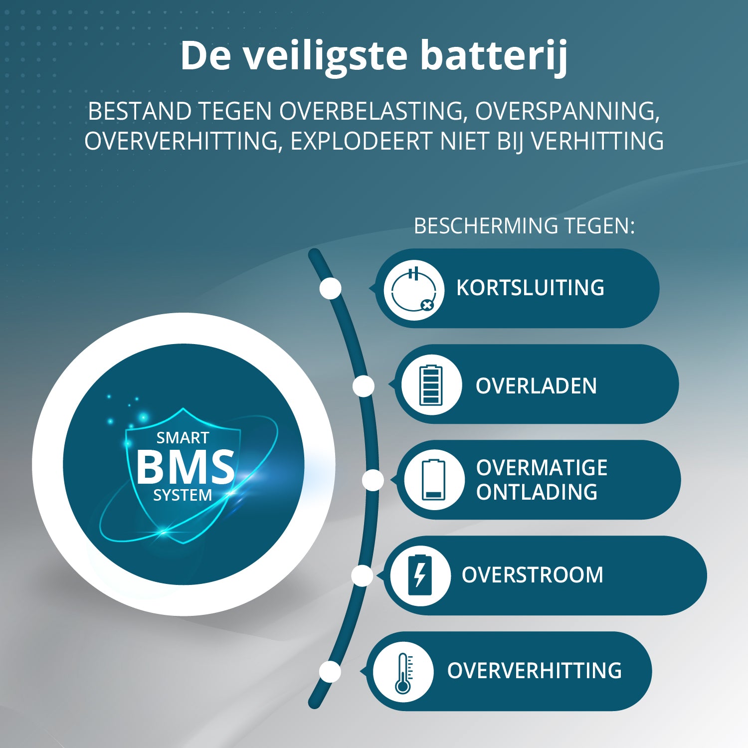 Draagbare stroomvoorziening KS 3000PS