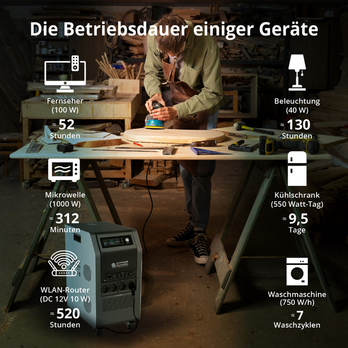 Tragbare 3-in-1-Stromstation KS 5200PS