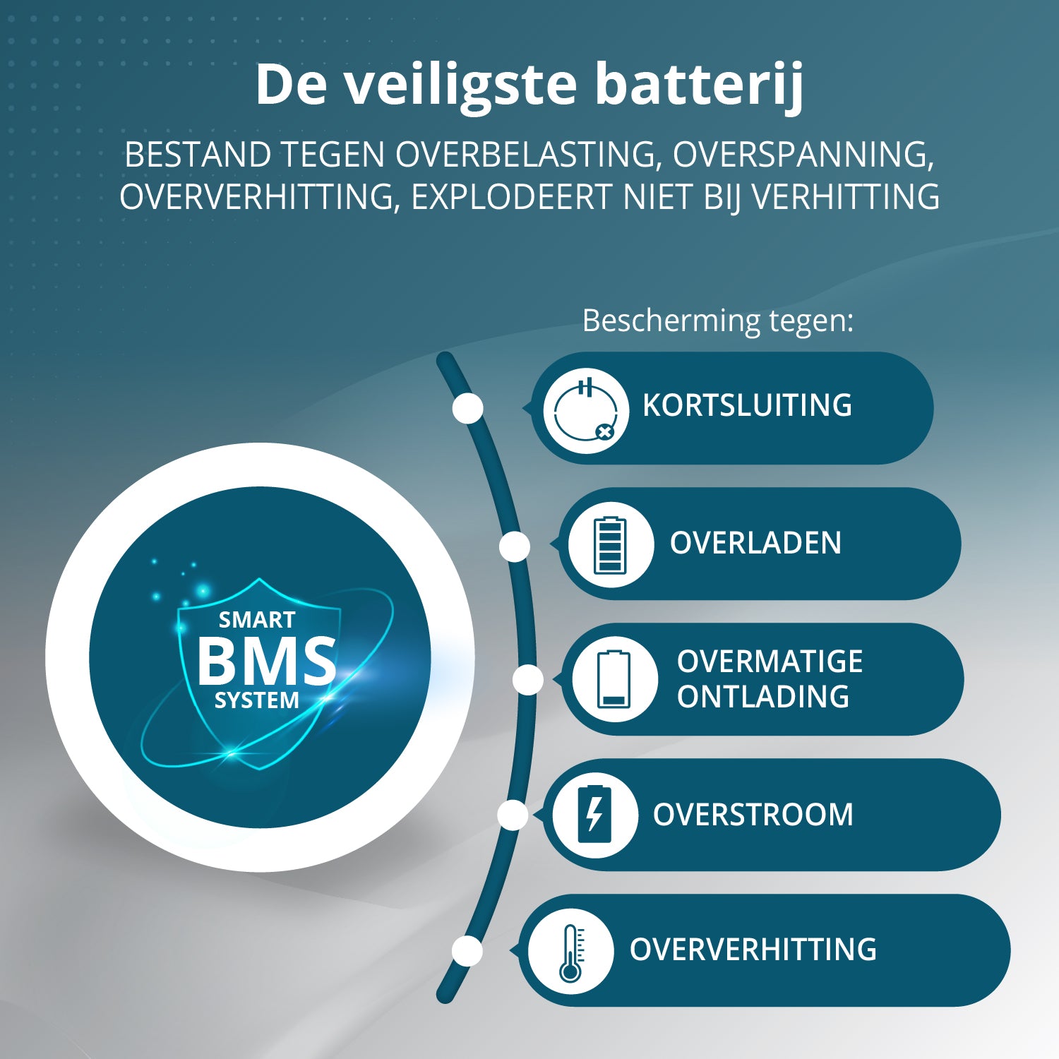 Estação de energia portátil KS 5200PS