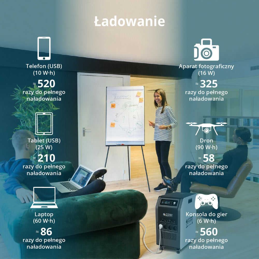 Przenośna stacja zasilania 3-w-1 KS 5200PS