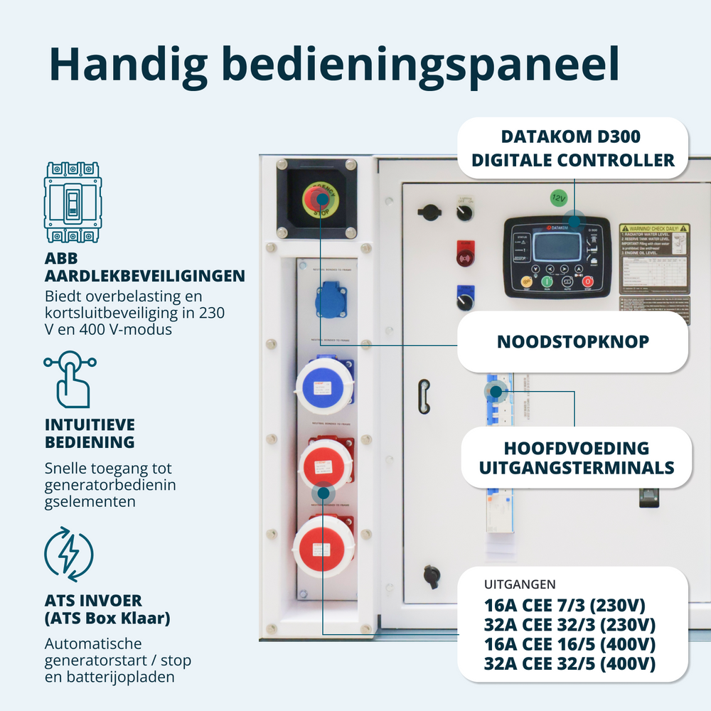 Tre-faset dieselkraftværk KS 35-3BE