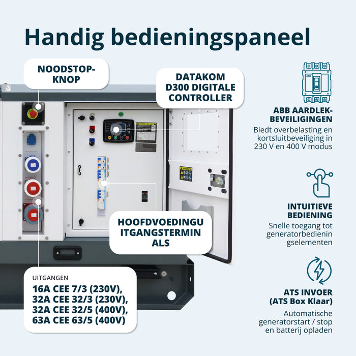 Trofazna dizelna elektrana KS 72-3BE