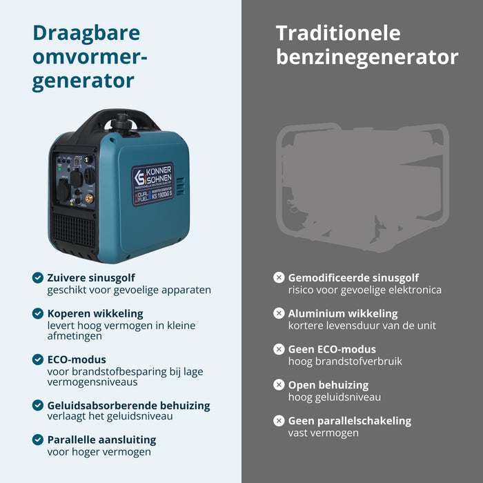 Gerador inversor (GPL/gasolina) KS 1900iG S
