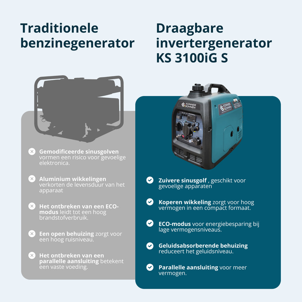 LPG/benzinski invertorski generator KS 3100iG S