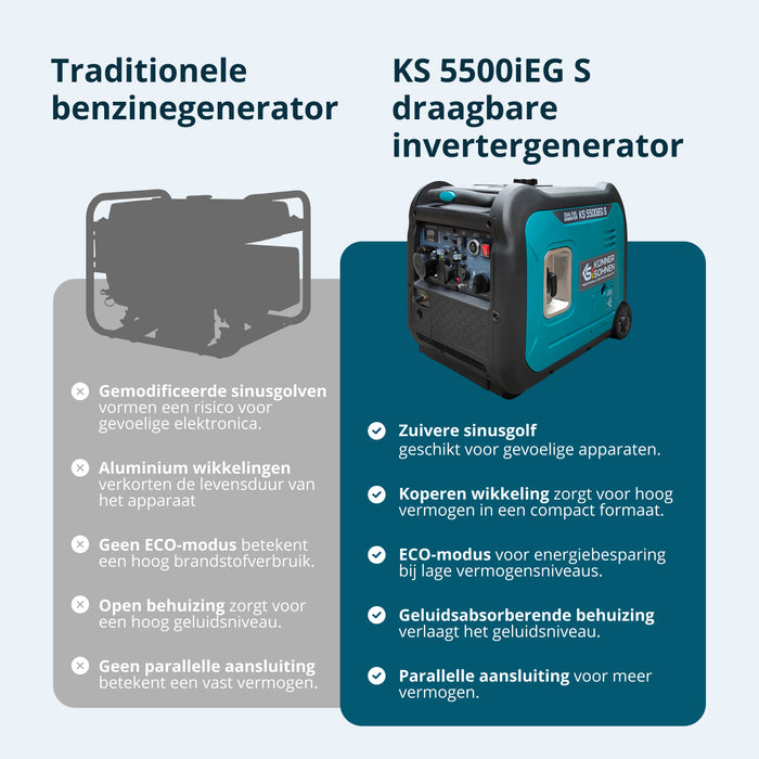 LPG/benzin inverter generator KS 5500iEG S