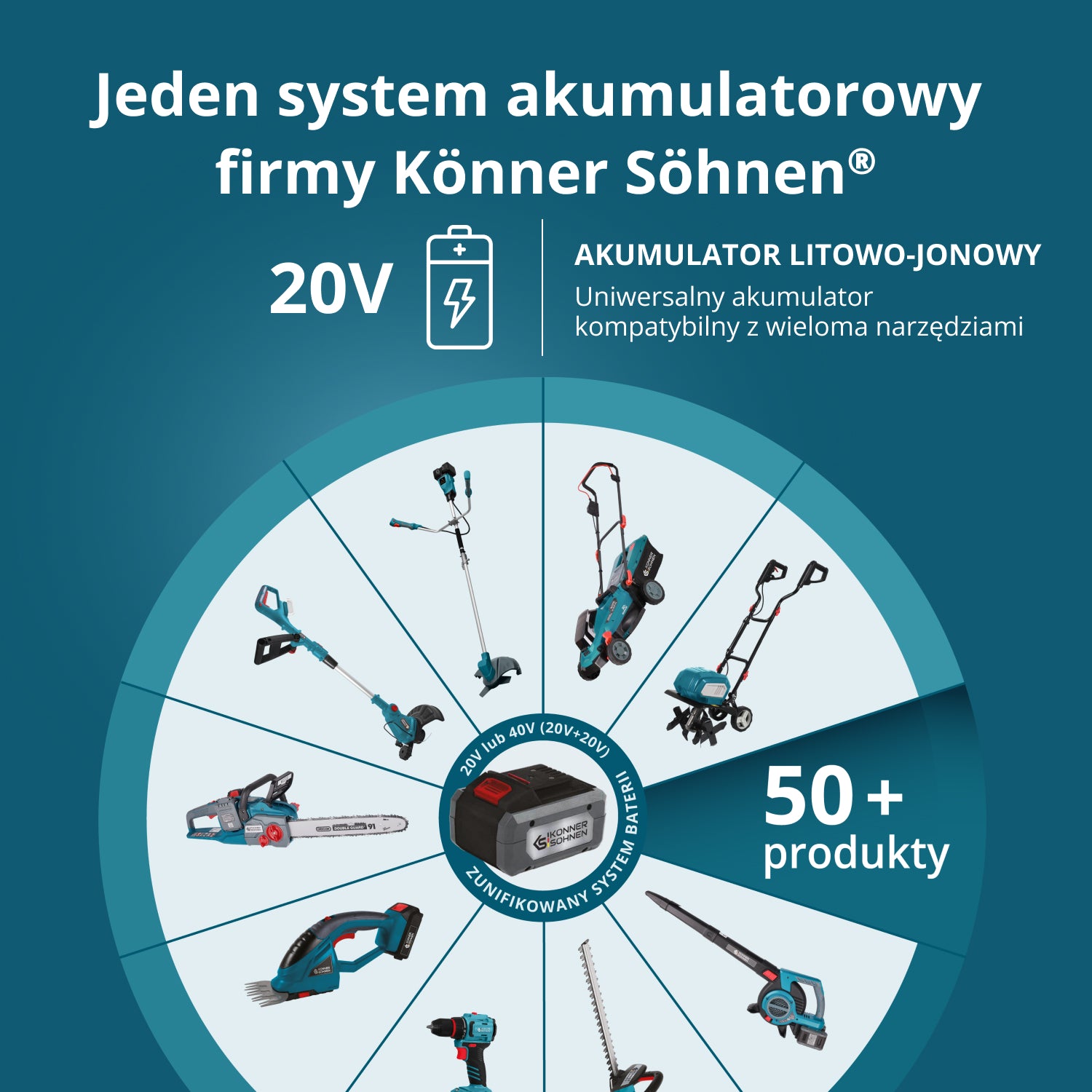 Zestaw startowy KS 20V4-1-KIT