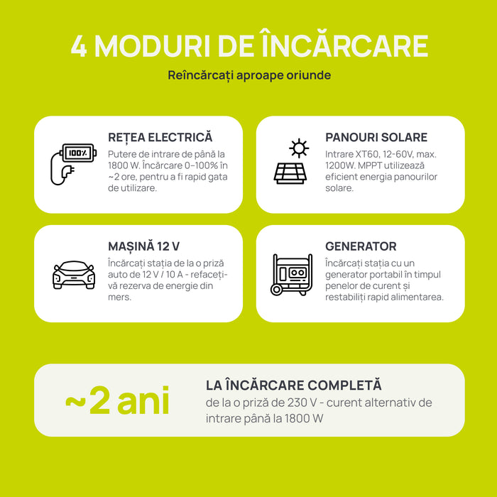 Stație de alimentare portabilă KSB 2400PS