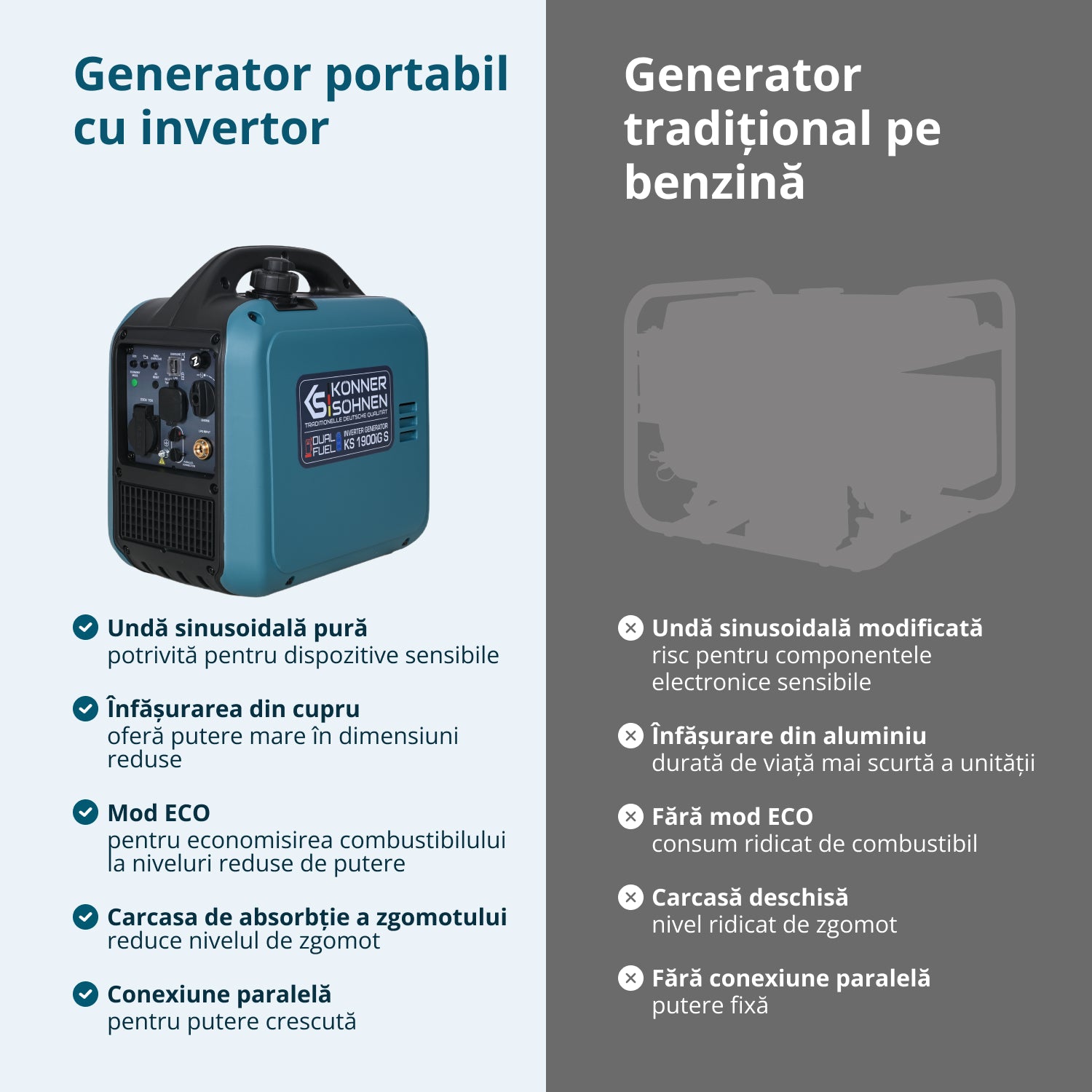Generator Invertor (gaz/benzină) KS 1900iG S (Recondiționat – Stare Excelentă)
