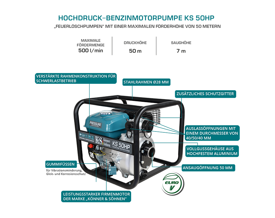 Nagynyomású vízszivattyú KS 50HP