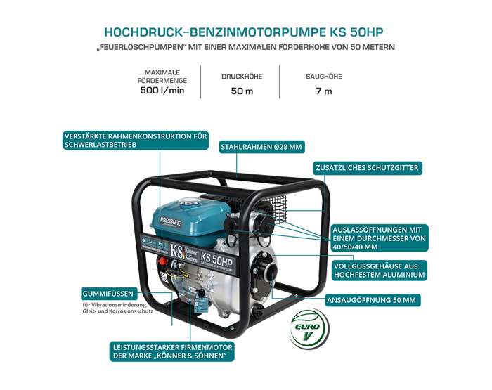 Αντλία νερού υψηλής πίεσης KS 50HP