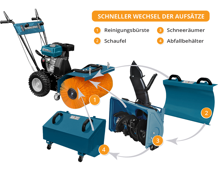 Macchina multifunzione KS 7HP-MFM 60 SET 4 in 1