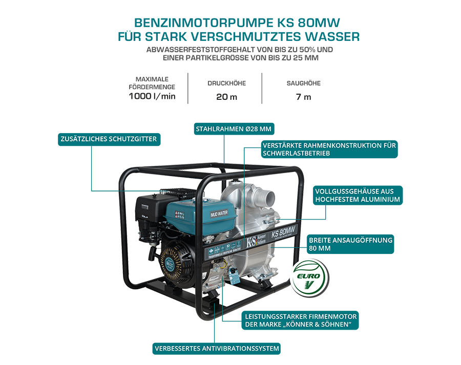 Motorové čerpadlo na kalovou vodu KS 80MW