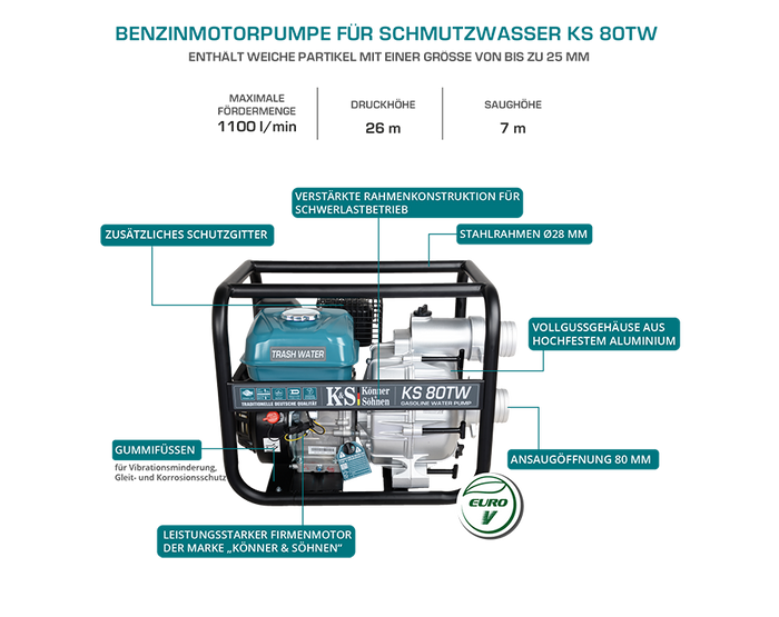 Motor pump for trash water KS 80TW