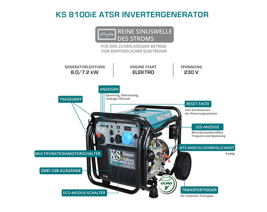 Generador inverter Könner & Söhnen Inverter-generator KS 8100iE ATSR