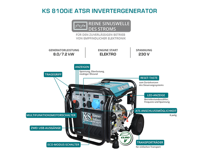 Generador inverter Könner & Söhnen Inverter-generator KS 8100iE ATSR
